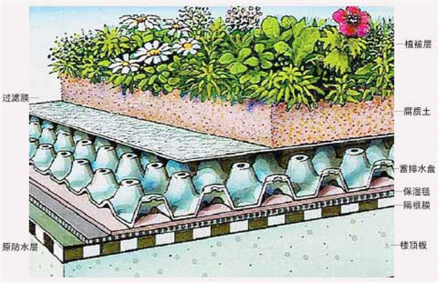 種植屋面滲漏水解決方案